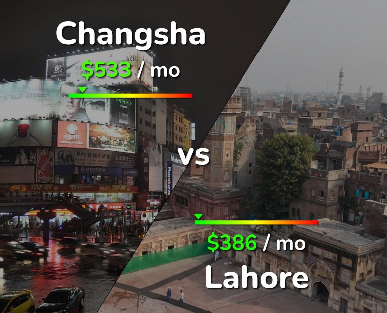 Cost of living in Changsha vs Lahore infographic