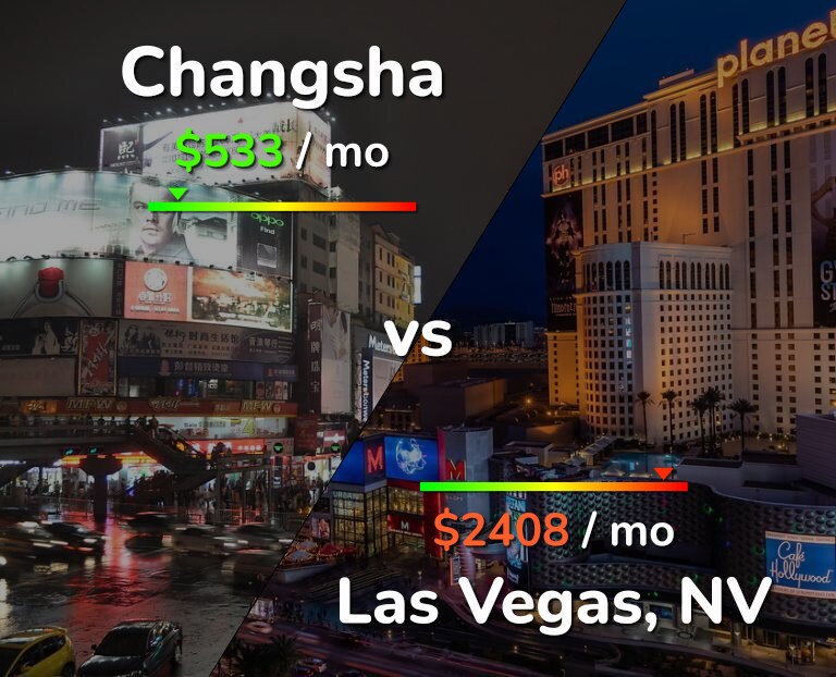 Cost of living in Changsha vs Las Vegas infographic
