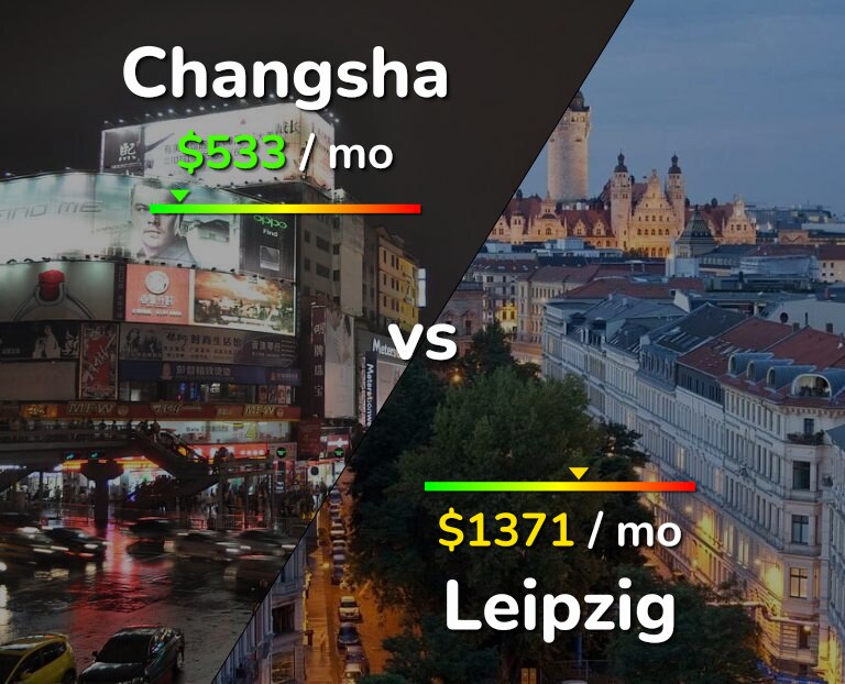Cost of living in Changsha vs Leipzig infographic