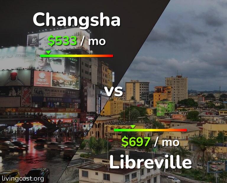 Cost of living in Changsha vs Libreville infographic
