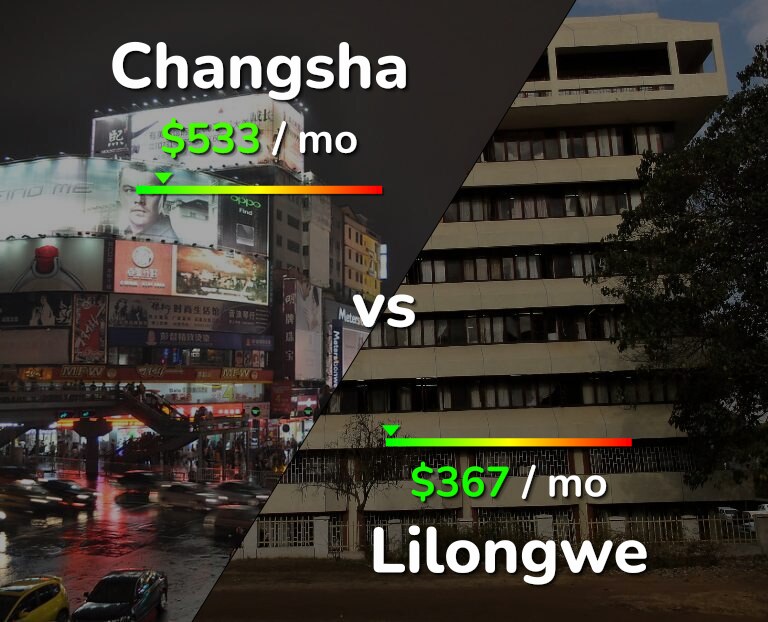 Cost of living in Changsha vs Lilongwe infographic
