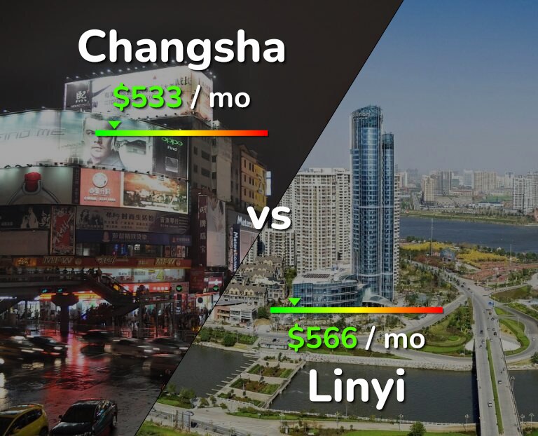 Cost of living in Changsha vs Linyi infographic