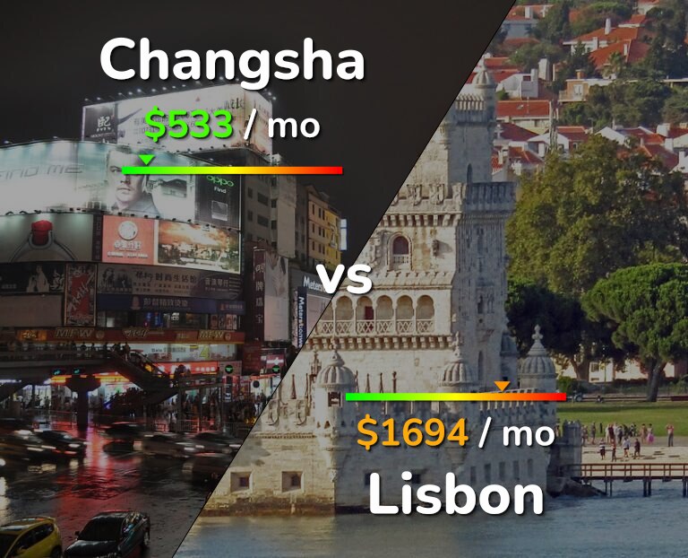Cost of living in Changsha vs Lisbon infographic