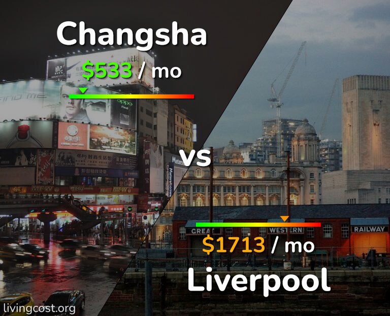 Cost of living in Changsha vs Liverpool infographic