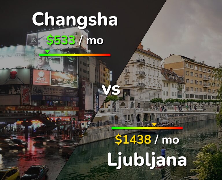 Cost of living in Changsha vs Ljubljana infographic