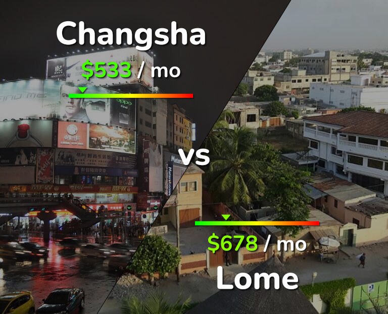 Cost of living in Changsha vs Lome infographic