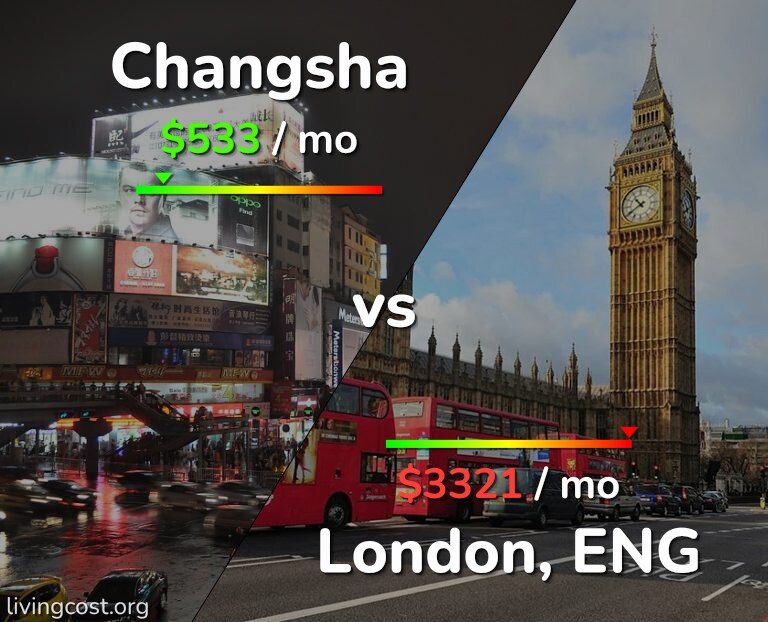 Cost of living in Changsha vs London infographic