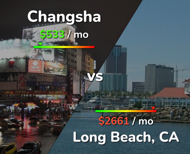 Cost of living in Changsha vs Long Beach infographic