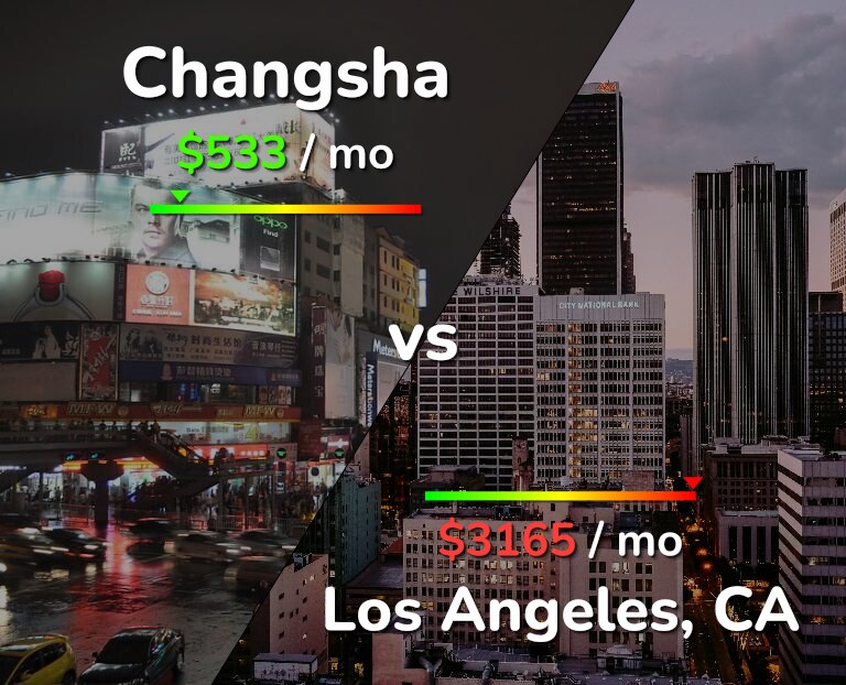 Cost of living in Changsha vs Los Angeles infographic