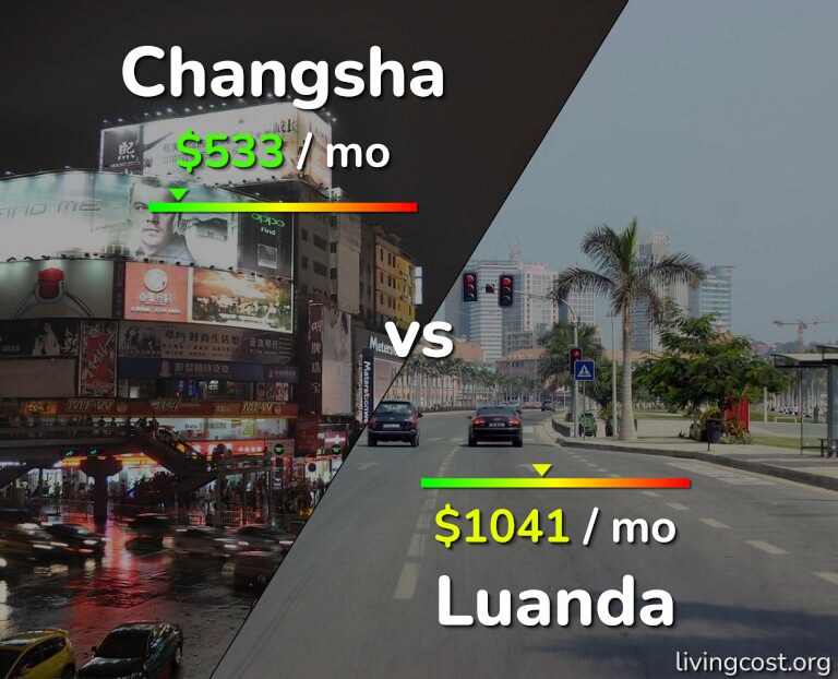 Cost of living in Changsha vs Luanda infographic