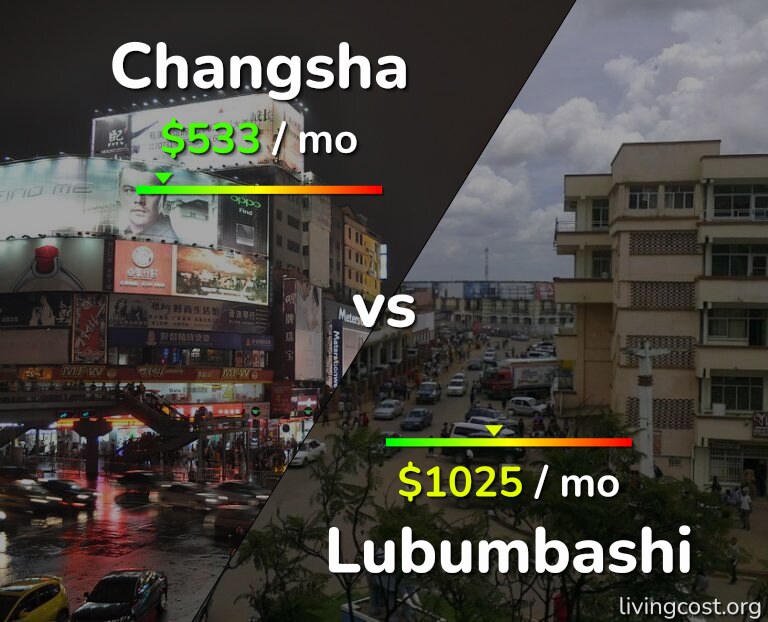 Cost of living in Changsha vs Lubumbashi infographic