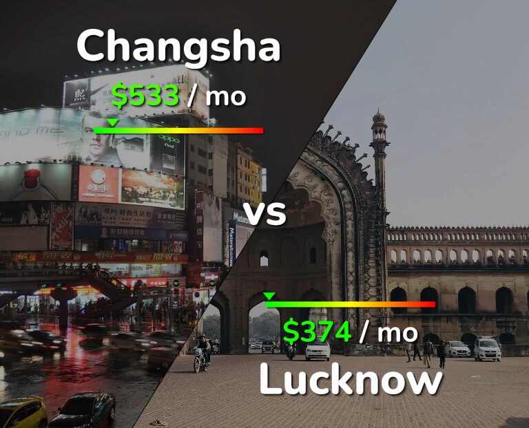 Cost of living in Changsha vs Lucknow infographic