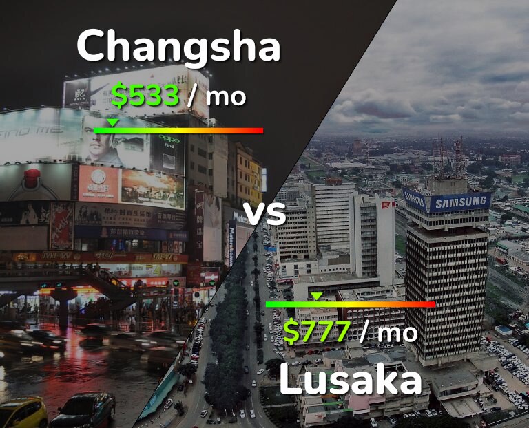 Cost of living in Changsha vs Lusaka infographic
