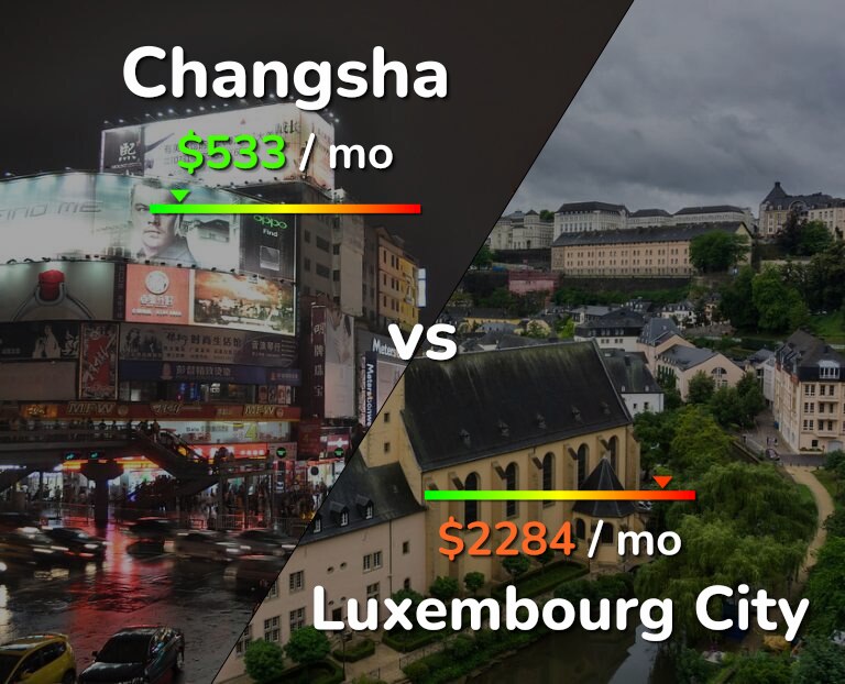 Cost of living in Changsha vs Luxembourg City infographic