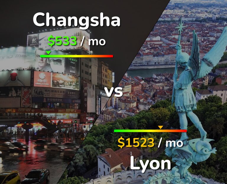 Cost of living in Changsha vs Lyon infographic