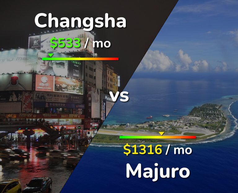 Cost of living in Changsha vs Majuro infographic
