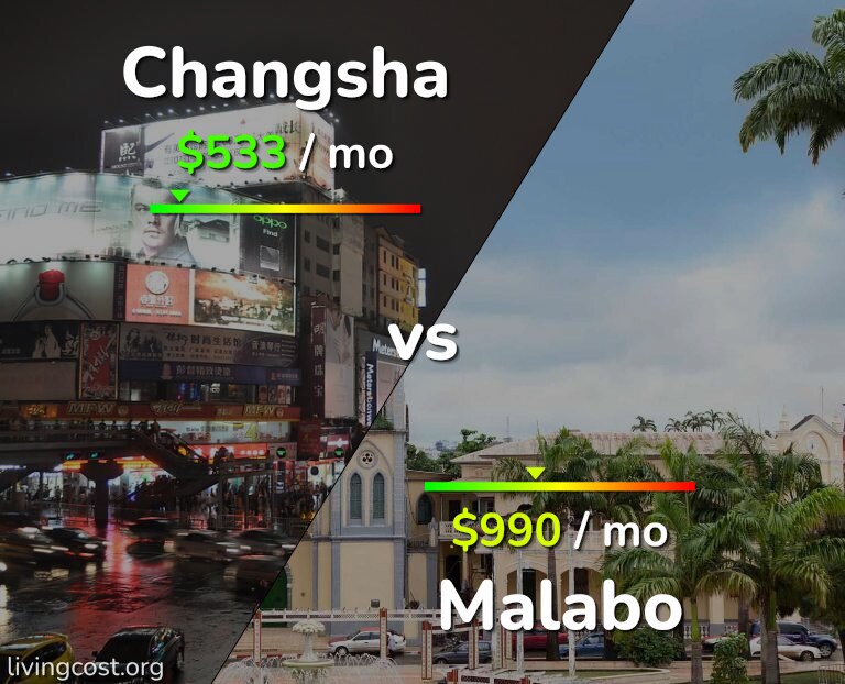 Cost of living in Changsha vs Malabo infographic