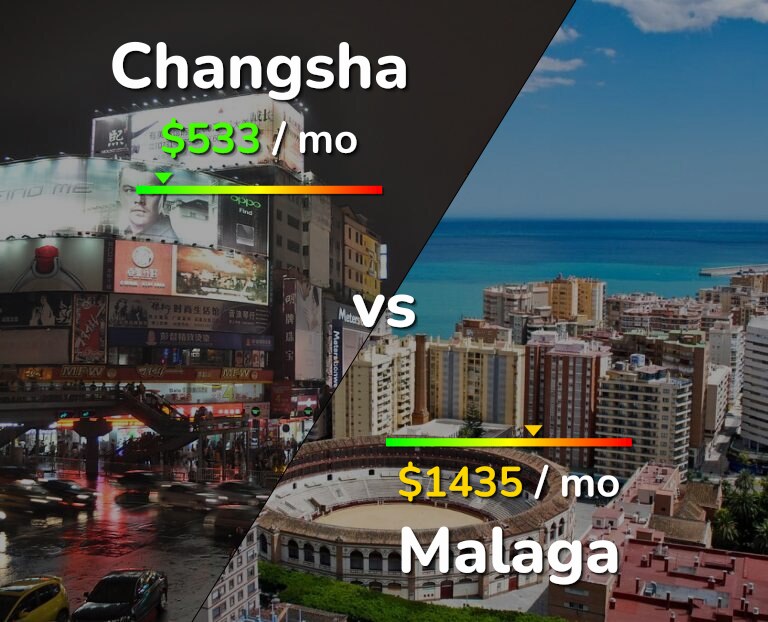 Cost of living in Changsha vs Malaga infographic