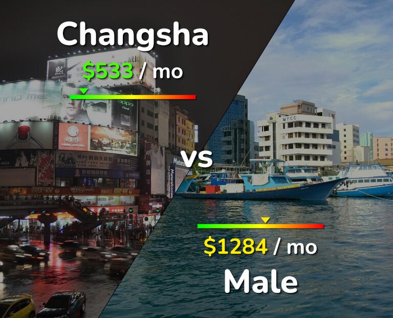 Cost of living in Changsha vs Male infographic