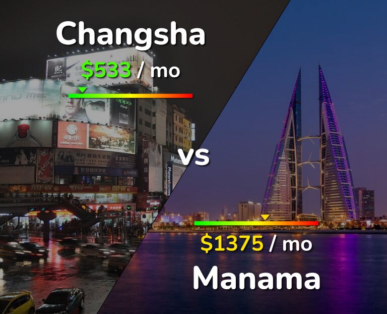 Cost of living in Changsha vs Manama infographic