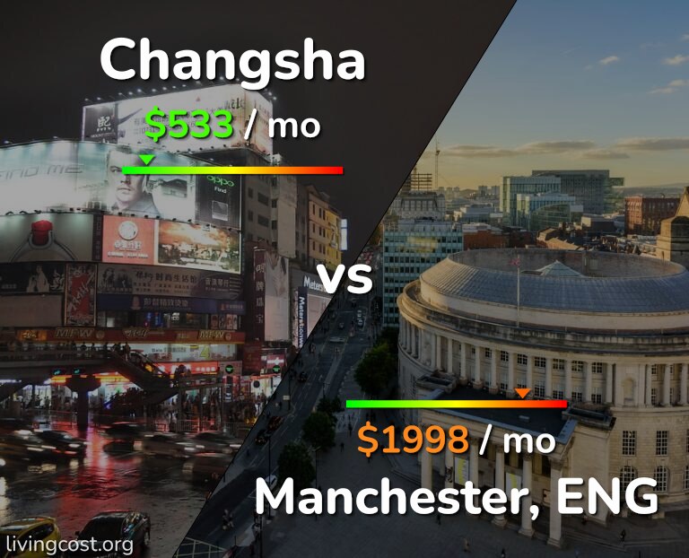 Cost of living in Changsha vs Manchester infographic