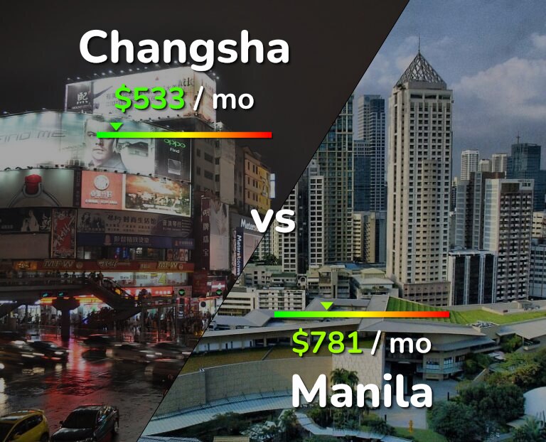 Cost of living in Changsha vs Manila infographic