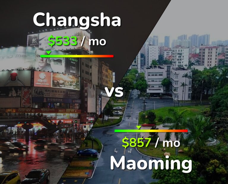 Cost of living in Changsha vs Maoming infographic