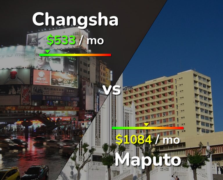 Cost of living in Changsha vs Maputo infographic