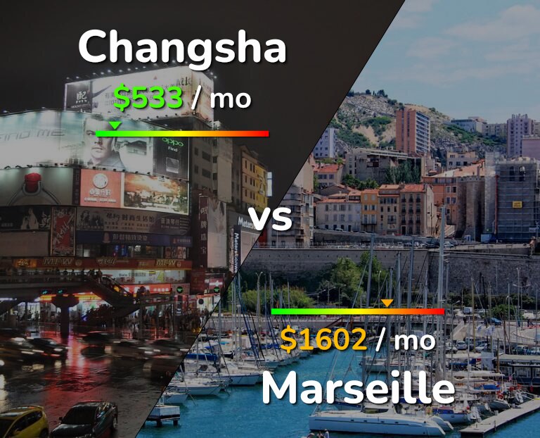 Cost of living in Changsha vs Marseille infographic
