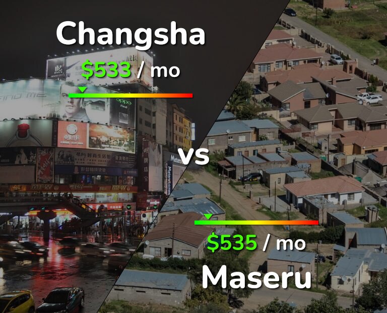 Cost of living in Changsha vs Maseru infographic