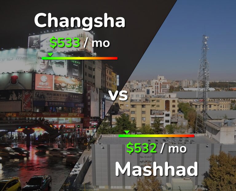 Cost of living in Changsha vs Mashhad infographic