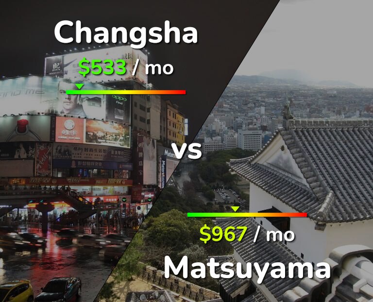 Cost of living in Changsha vs Matsuyama infographic