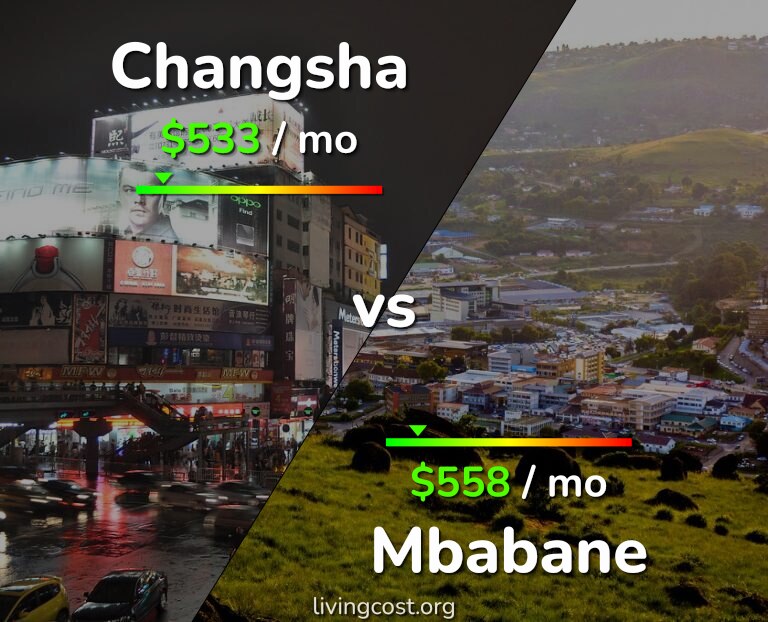 Cost of living in Changsha vs Mbabane infographic