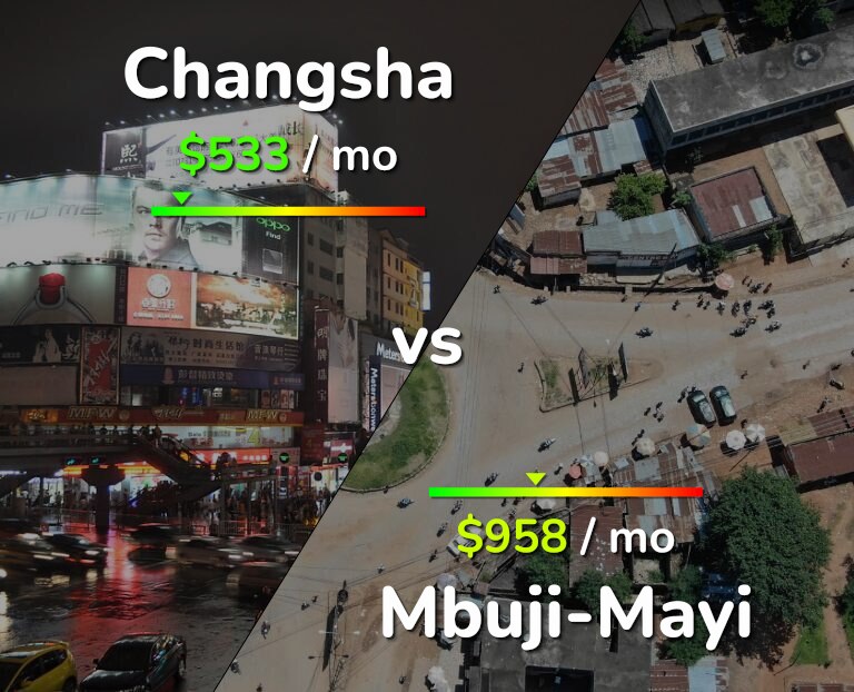 Cost of living in Changsha vs Mbuji-Mayi infographic