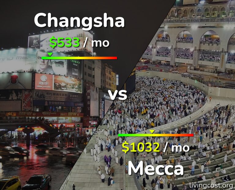 Cost of living in Changsha vs Mecca infographic