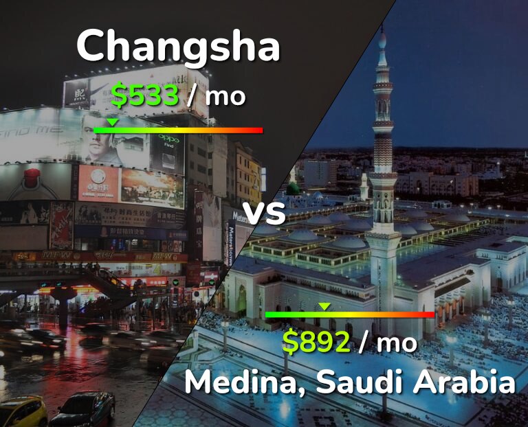 Cost of living in Changsha vs Medina infographic