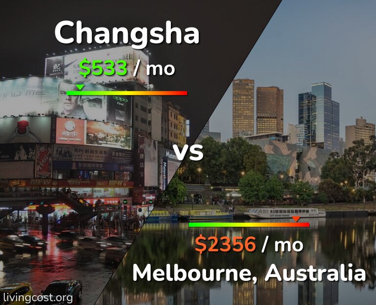 Cost of living in Changsha vs Melbourne infographic