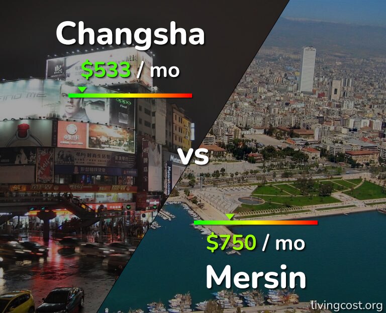 Cost of living in Changsha vs Mersin infographic