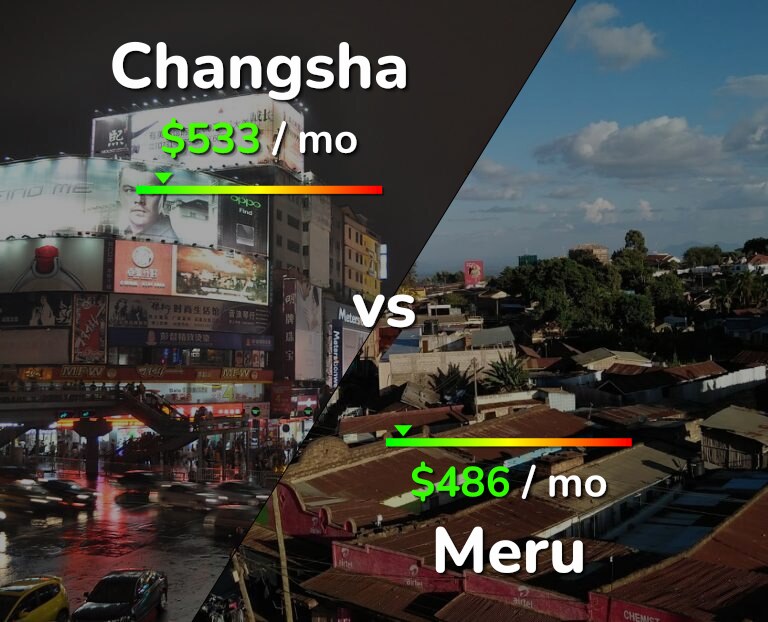 Cost of living in Changsha vs Meru infographic