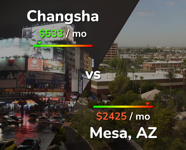 Cost of living in Changsha vs Mesa infographic