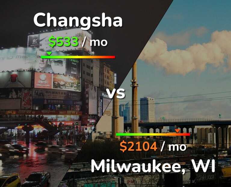 Cost of living in Changsha vs Milwaukee infographic