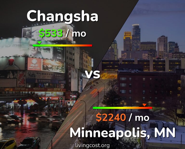 Cost of living in Changsha vs Minneapolis infographic