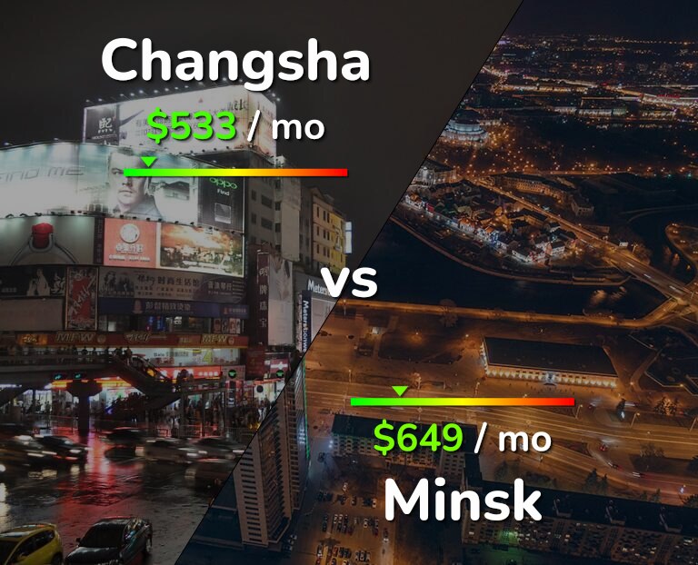 Cost of living in Changsha vs Minsk infographic