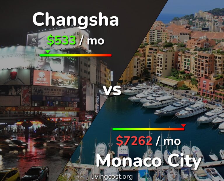 Cost of living in Changsha vs Monaco City infographic