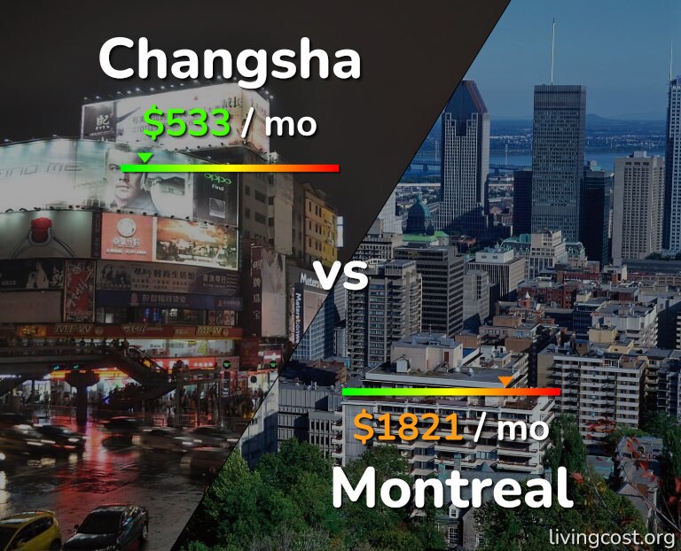 Cost of living in Changsha vs Montreal infographic