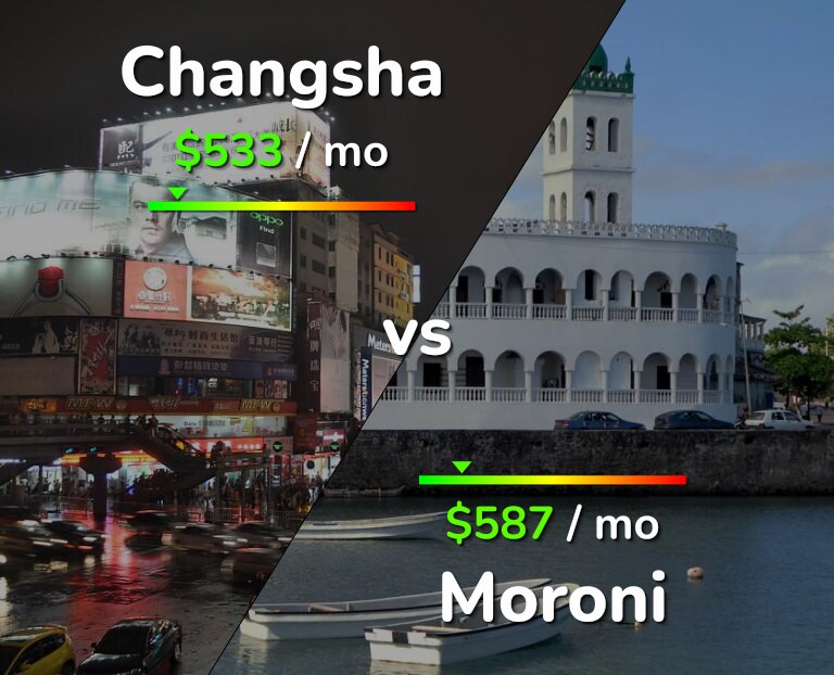Cost of living in Changsha vs Moroni infographic