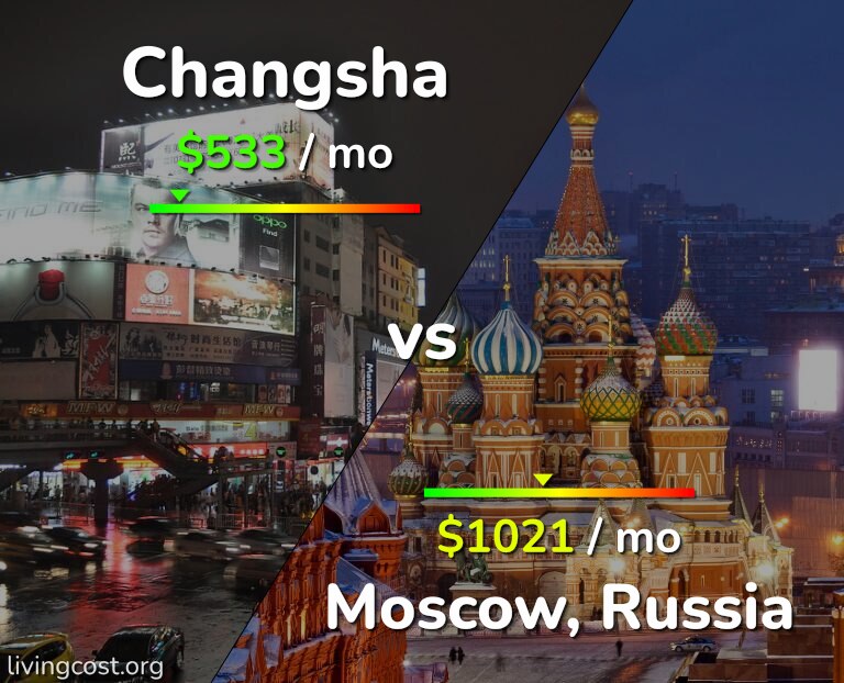 Cost of living in Changsha vs Moscow infographic