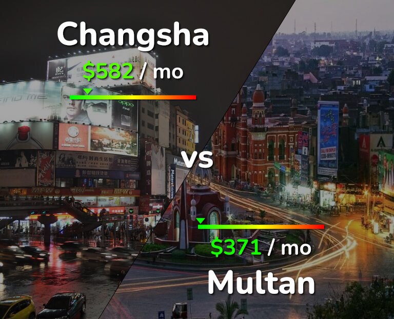 Cost of living in Changsha vs Multan infographic