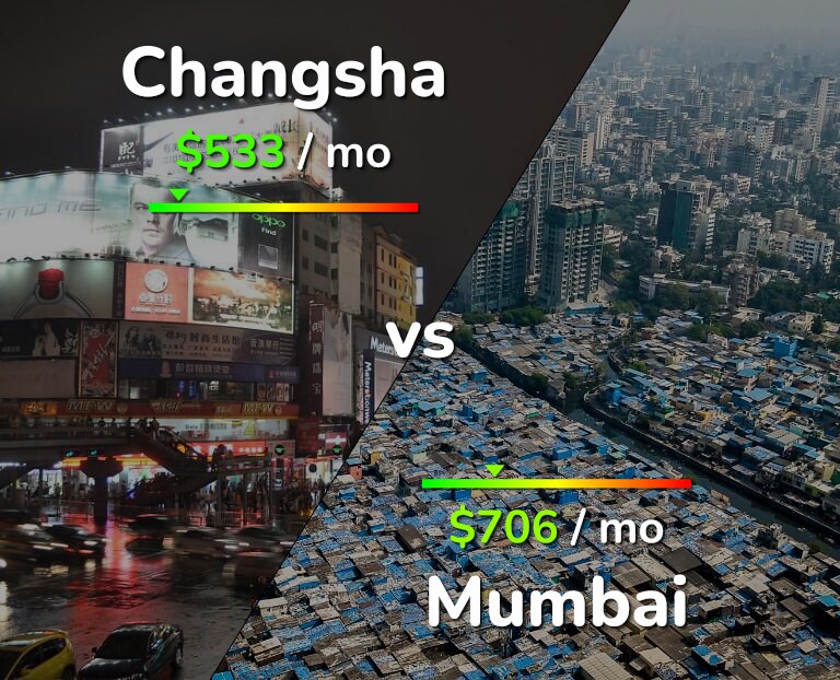 Cost of living in Changsha vs Mumbai infographic