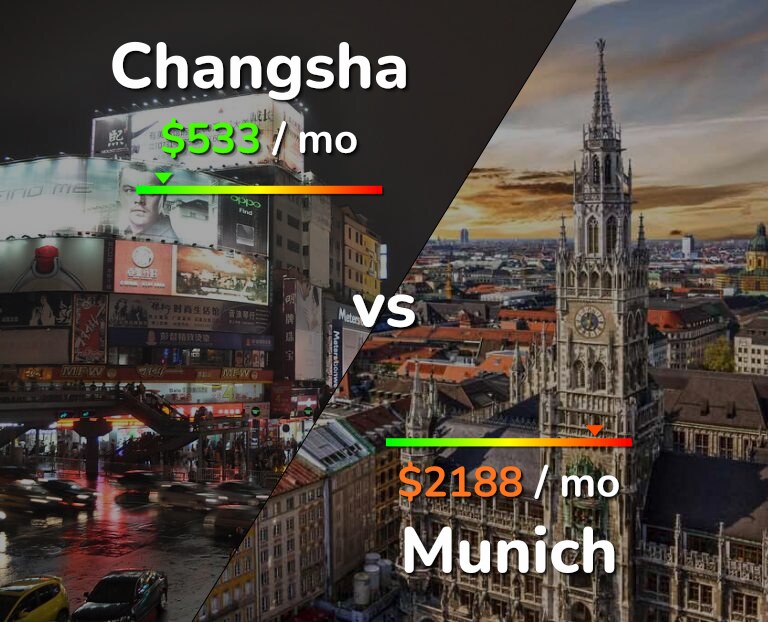 Cost of living in Changsha vs Munich infographic
